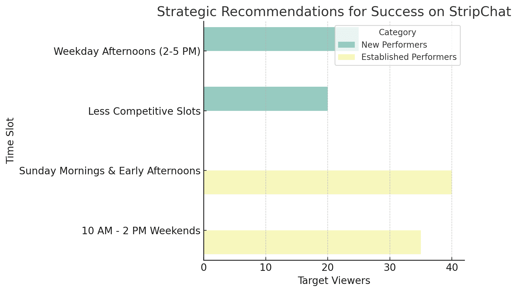 STRIPCHAT FREE LIVE CAM SHOWS visual data 6